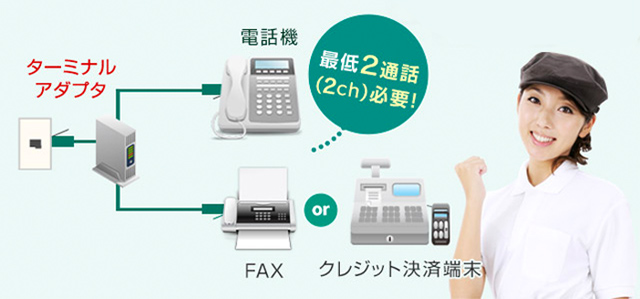 店舗におすすめな使い方 電話+FAXまたはクレジット決済端末